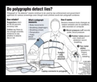 Lie Detectors A Credible Source of Evidence 1