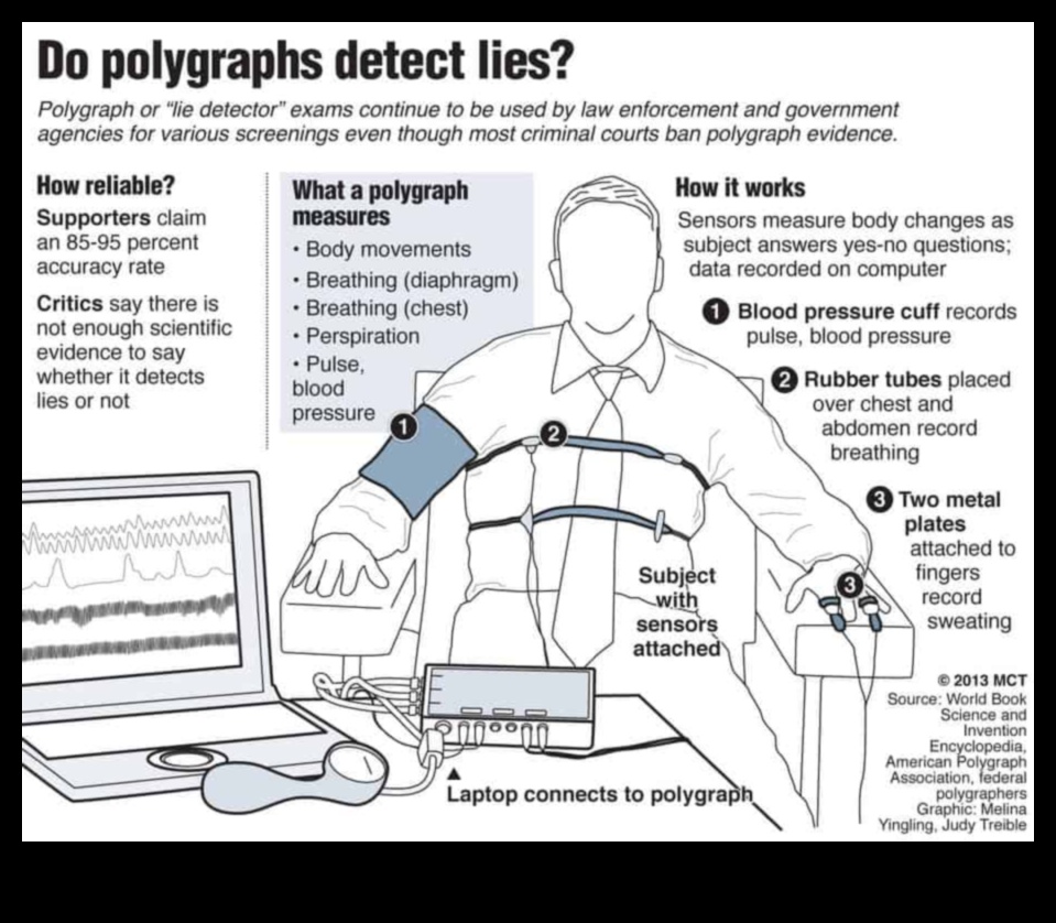 are lie detector tests admissible in court