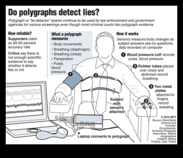 is a lie detector test admissible in court