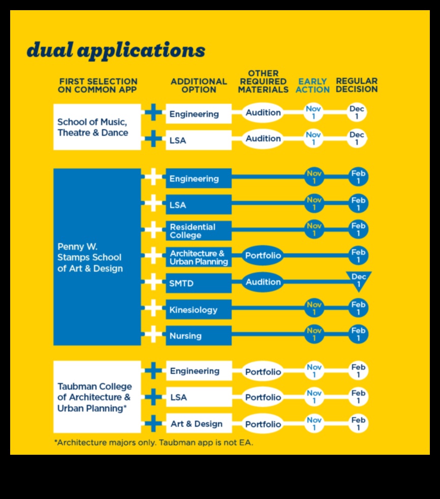 what is preferred admission umich