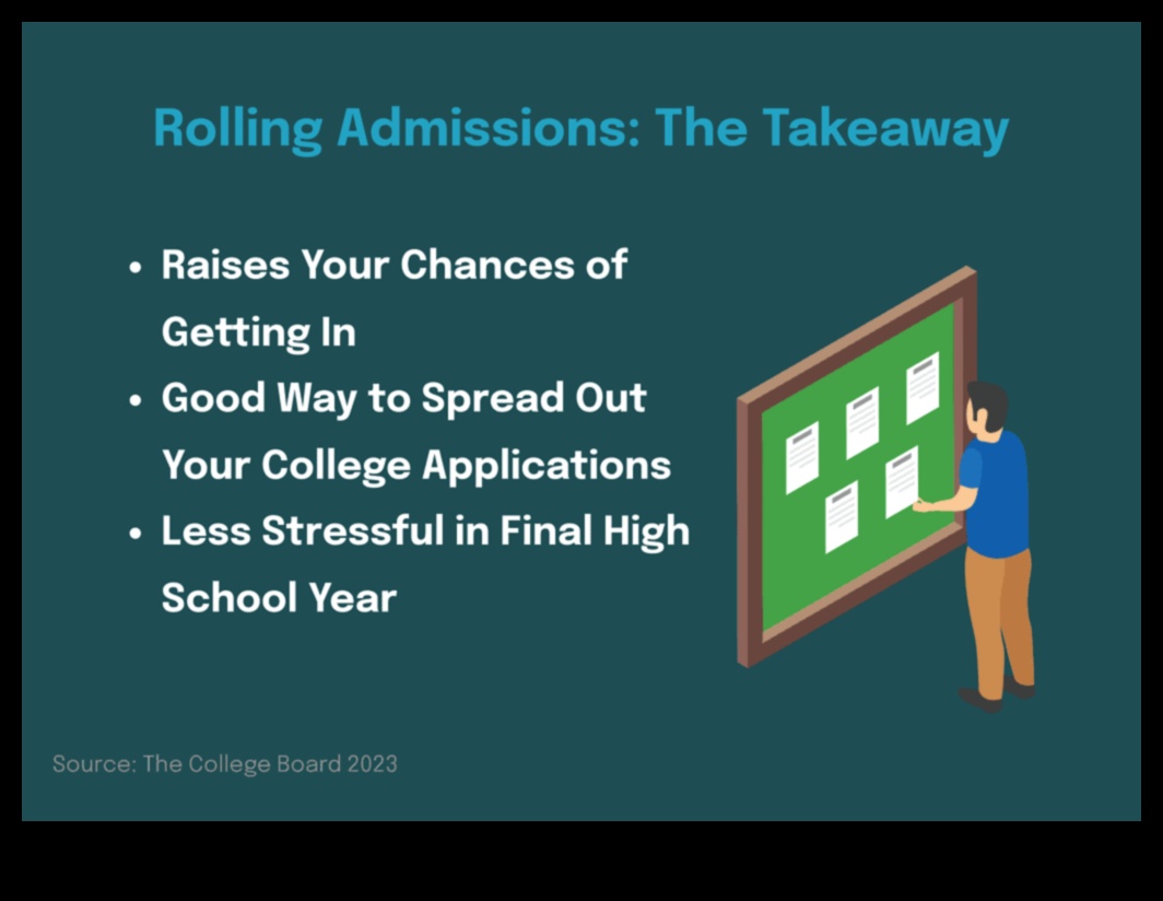 what does rolling admission mean