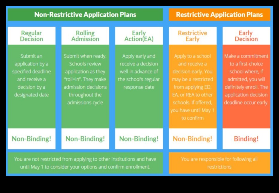 Rolling Admissions A Step-by-Step Guide 1