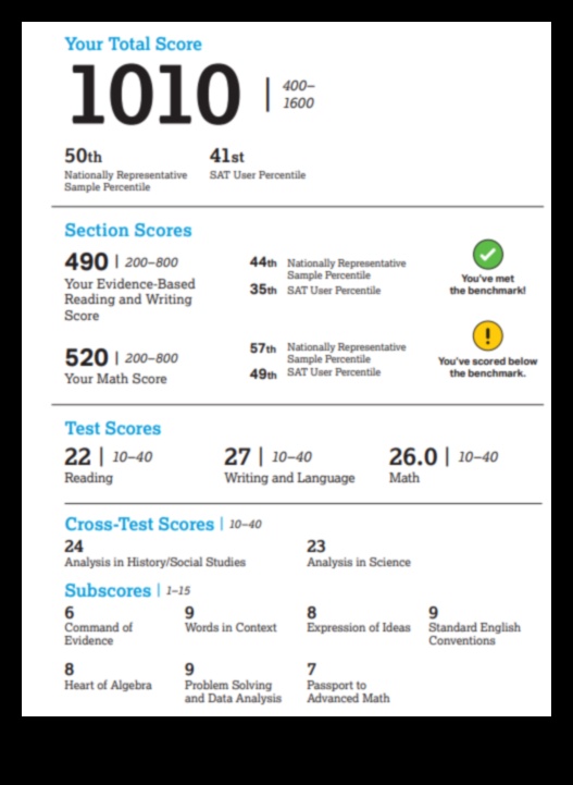 SAT Scores What You Need to Know 1