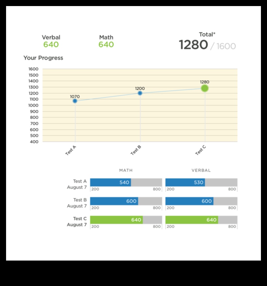 how important are sat scores for college admission 2022