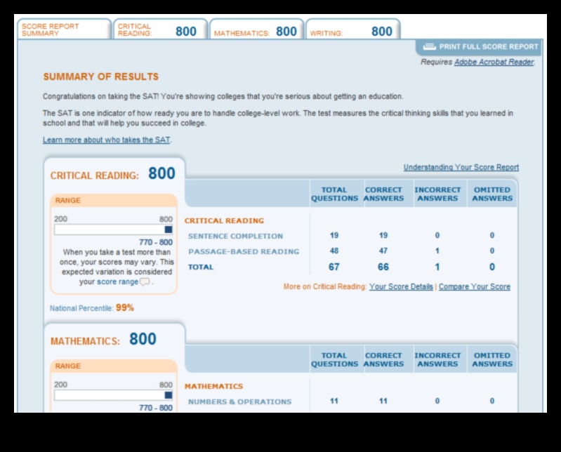 how important are sat scores for college admission 2022