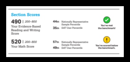 how important are sat scores for college admission 2022