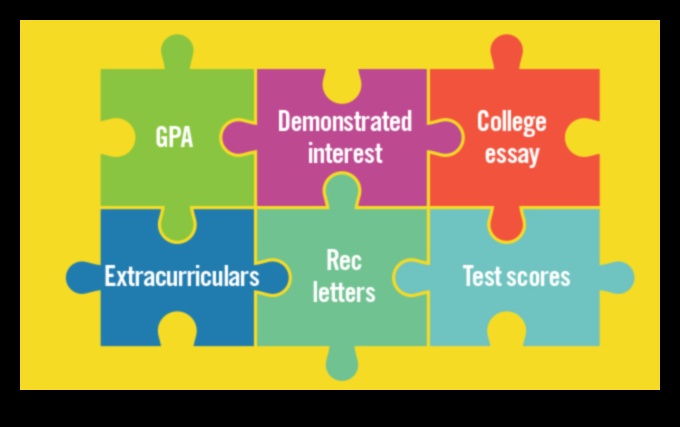 what do college admissions look for